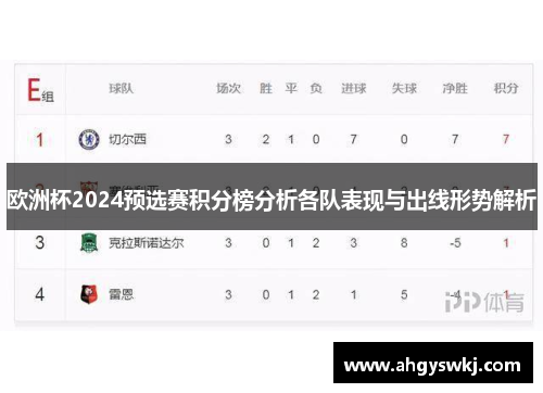 欧洲杯2024预选赛积分榜分析各队表现与出线形势解析 欧洲杯2024预选赛积分榜分析各队表现与出线形势解析