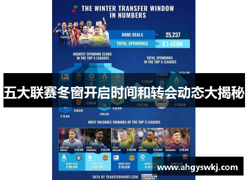 五大联赛冬窗开启时间和转会动态大揭秘